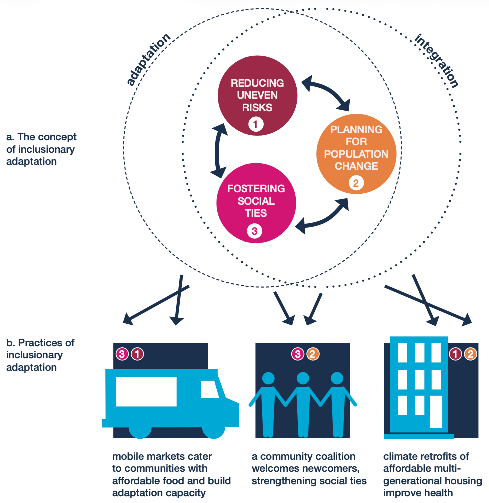 Community-led initiatives in Worcester