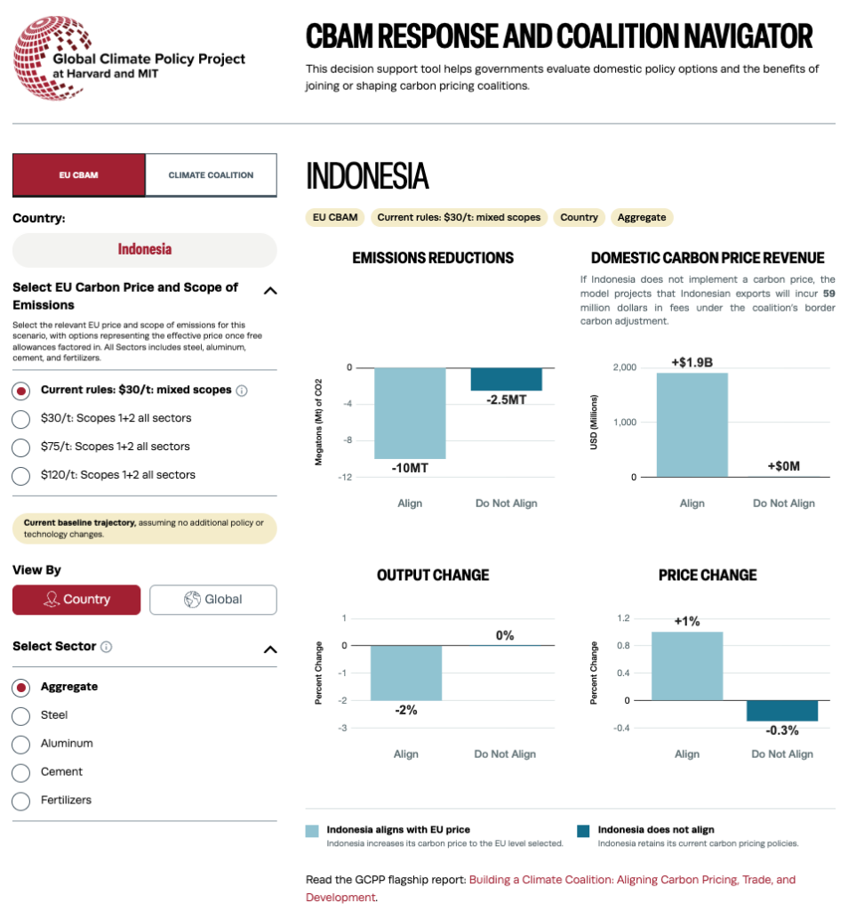 A screenshot of the decision-support tool prototype.