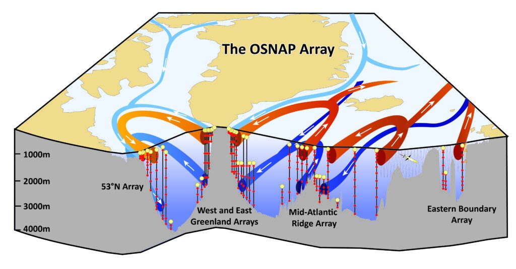 OSNAP array map